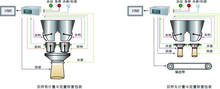 GM8804CD雙秤包裝稱重儀表 稱重顯示器
