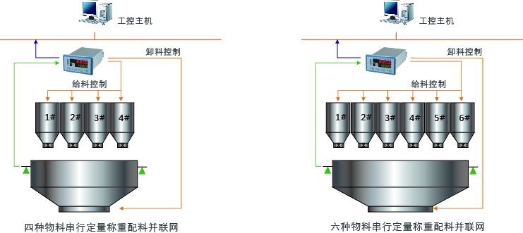 杰曼科技GM8806A-P6配料稱重儀表 稱重顯示器用戶示意圖