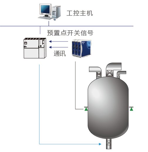 GM7702稱重變送器