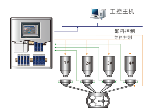 GM7702稱重變送器