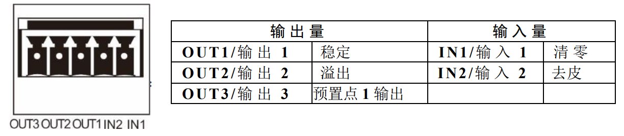 稱重變送器